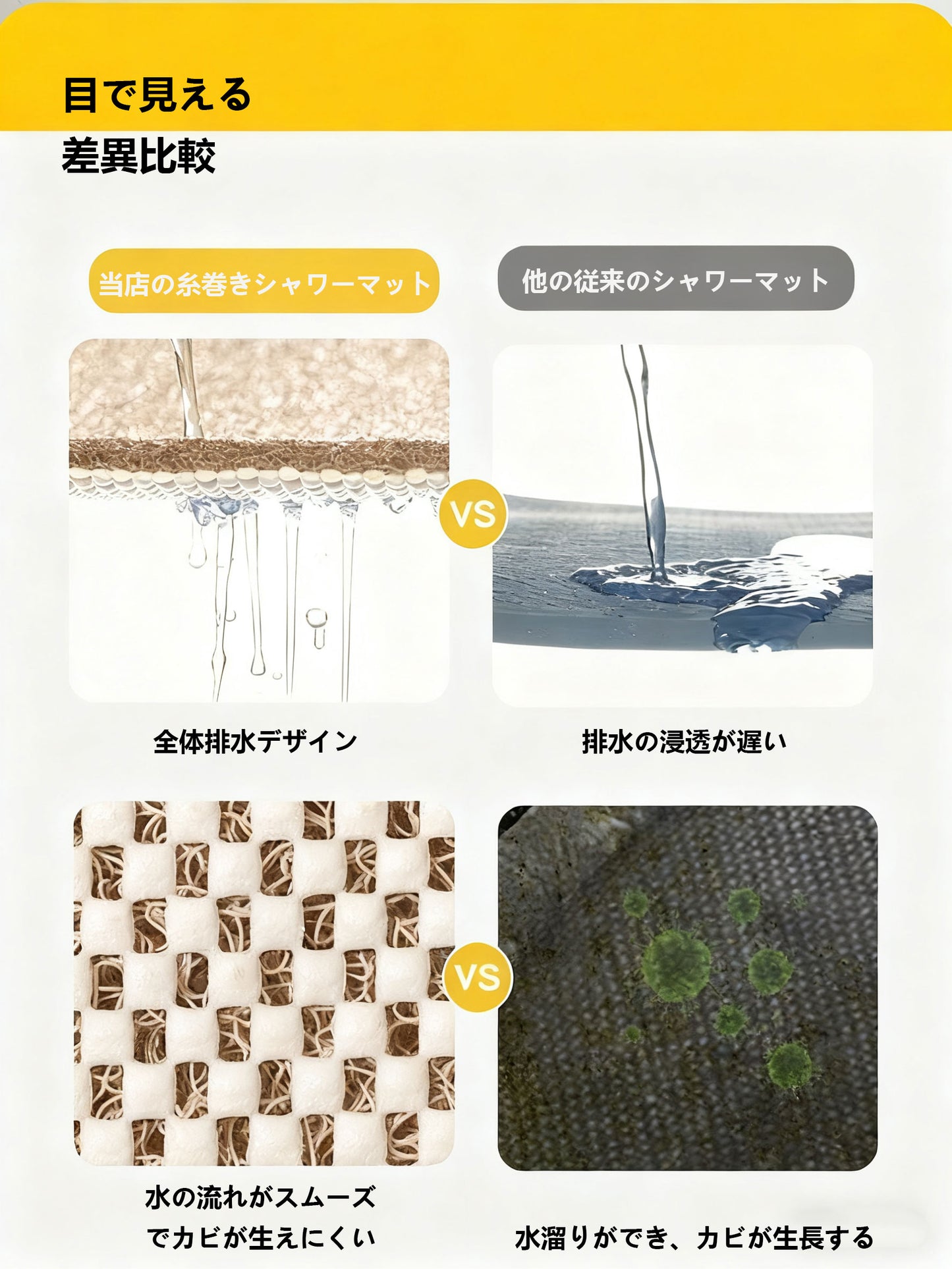 トイレ・浴室・シャワールーム多用途 滑り止め地マット 糸巻きまたはひかり瓜調 足元用