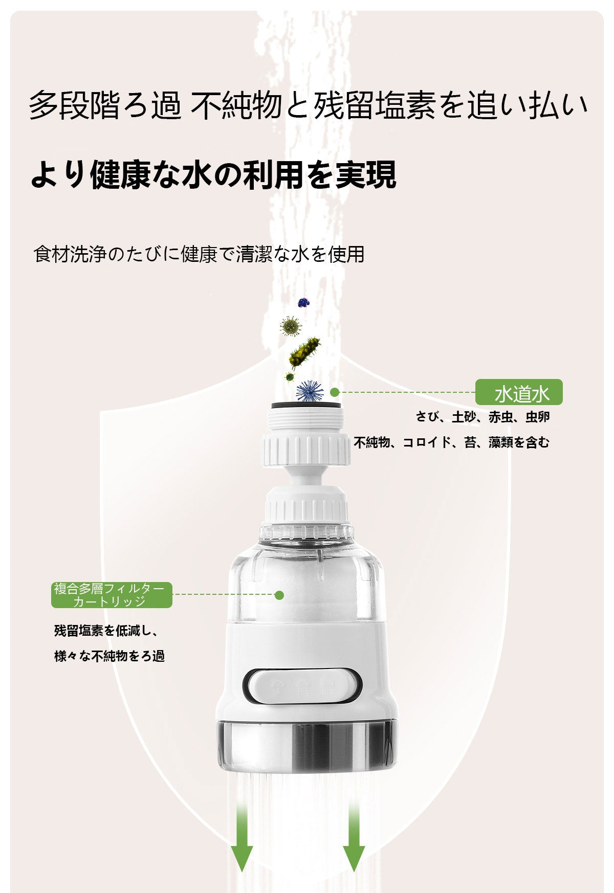 噴頭節水器 フィルター付き増圧シャワーフィルターカートリッジ 家庭用水道防スプラッシュノズル 蛇口フィルター