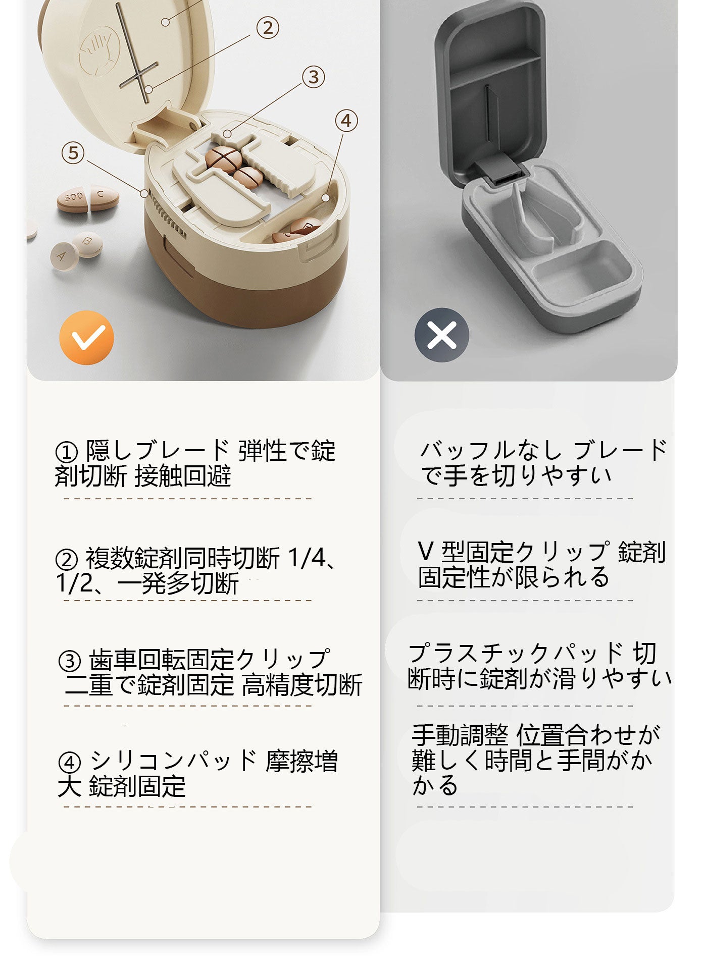 多機能錠剤カッター 1/4・1/2 錠分割対応 錠剤保存付き 錠剤切断ツール 錠剤分割器 ポータブル薬分けケース