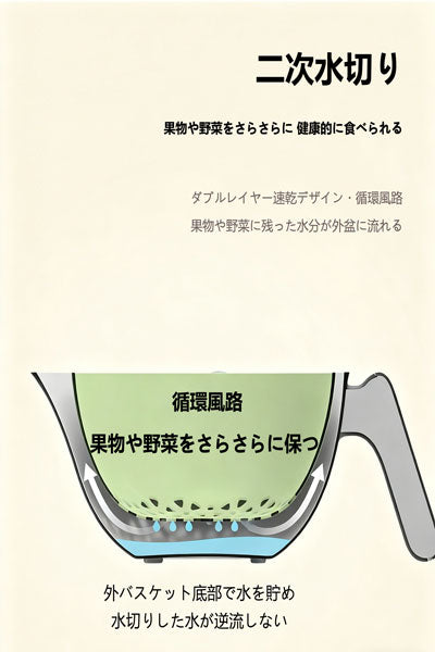 二重層式の洗い鉢水切りラック、インターネットで人気のあるフルーツトレイ、野菜洗いラック、キッチン用の水切りラック。